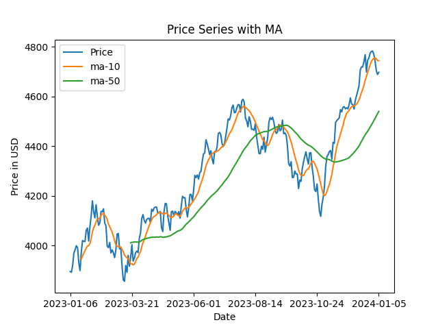 pricemaplot